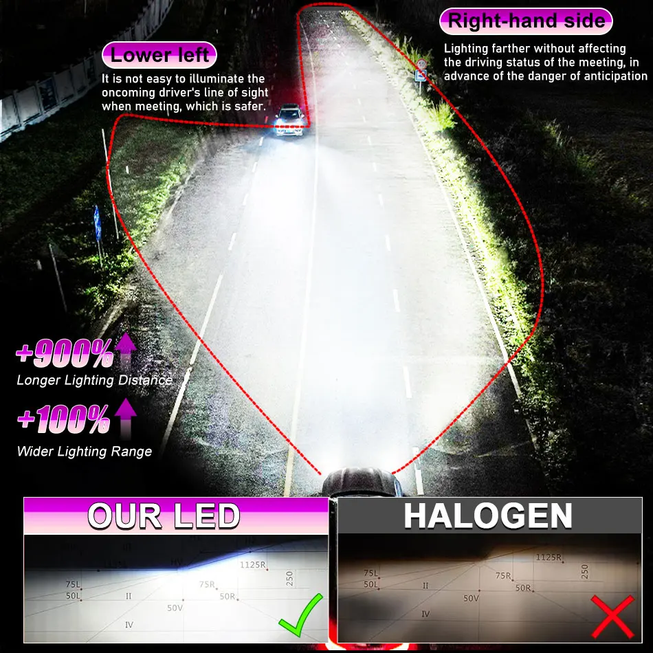 LED Headlight Bulb Projector New H4/9003/HB2 Canbus Super Bright LED 2000W 2000000LM 6000K Hi/Low Beam Apply For Car&Motorcycle