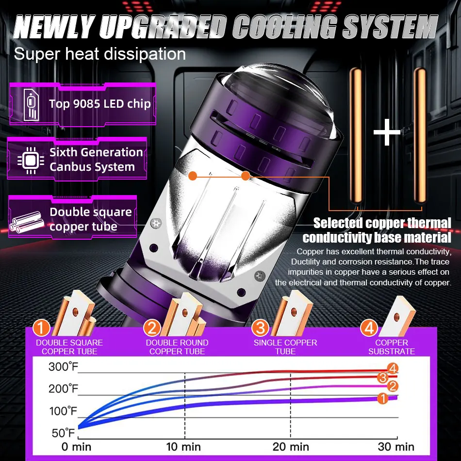 LED Headlight Bulb Projector New H4/9003/HB2 Canbus Super Bright LED 2000W 2000000LM 6000K Hi/Low Beam Apply For Car&Motorcycle