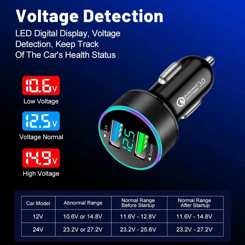 120W 2Port USB Digital Real-time Voltage car charger QC3.0 car Super Fast charger for Phones Car cigarette lighter adapter
